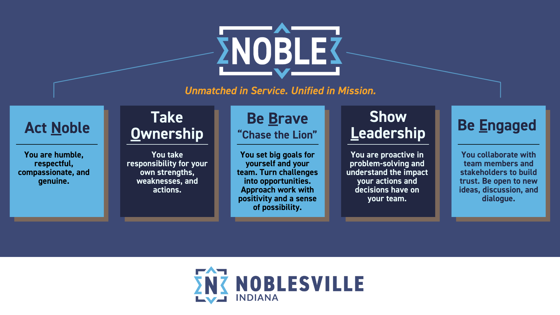 About the City of Noblesville